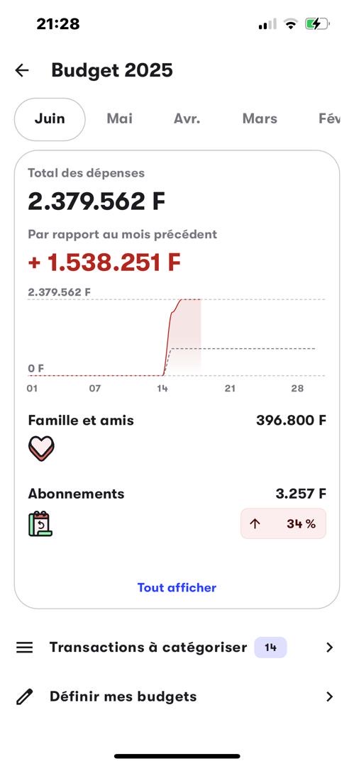 Résultat réel 3