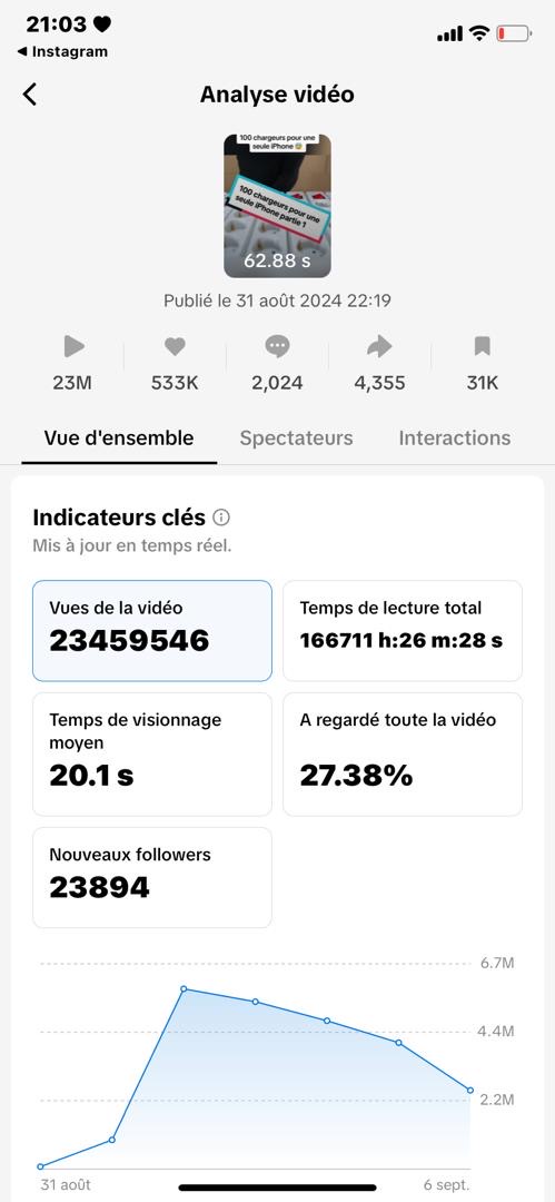 Résultat réel 5